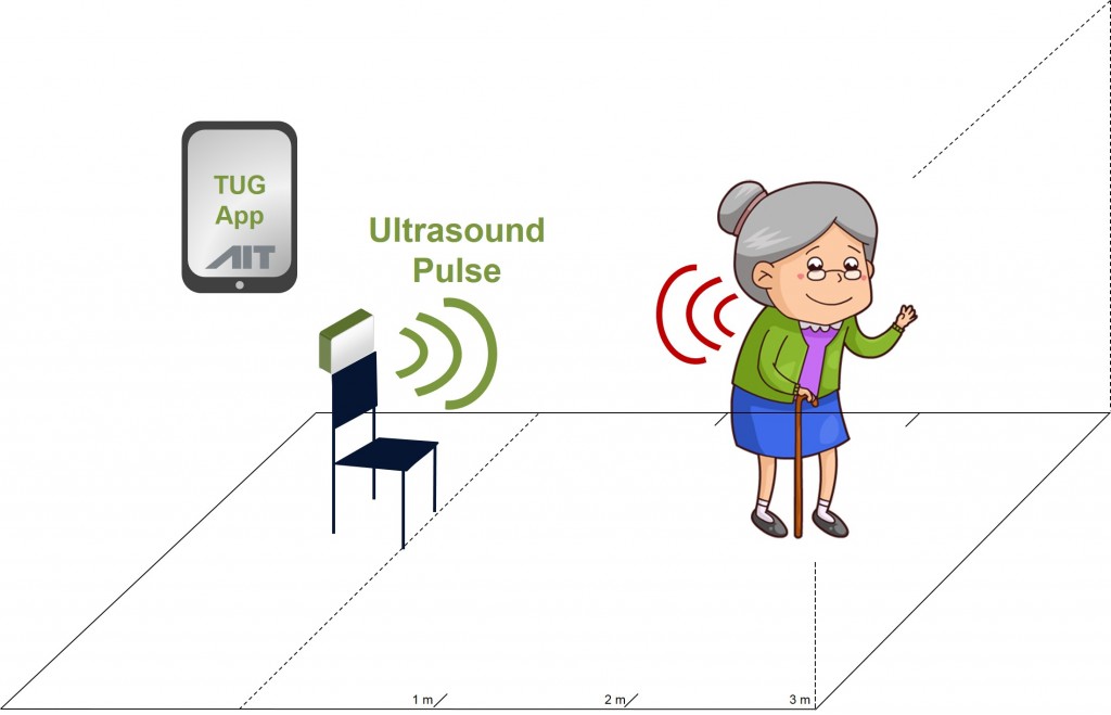 ait_telemedical_solutions_tug_test_geratric_assessment-png